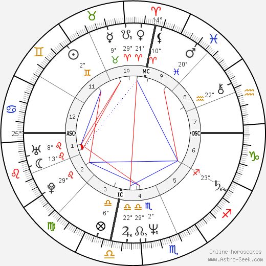 Raymond Buckey birth chart, biography, wikipedia 2024, 2025