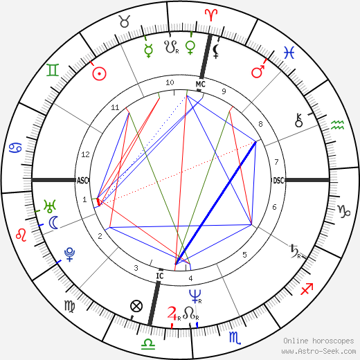 Raymond Buckey birth chart, Raymond Buckey astro natal horoscope, astrology