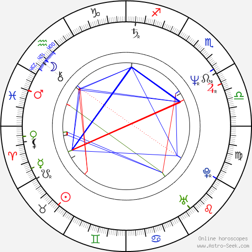 Rick Santorum birth chart, Rick Santorum astro natal horoscope, astrology