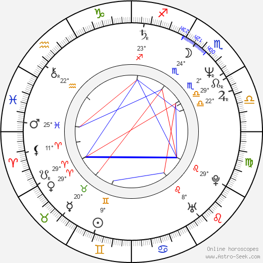 Roma Maffia birth chart, biography, wikipedia 2024, 2025