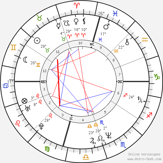 Ron Reagan birth chart, biography, wikipedia 2024, 2025