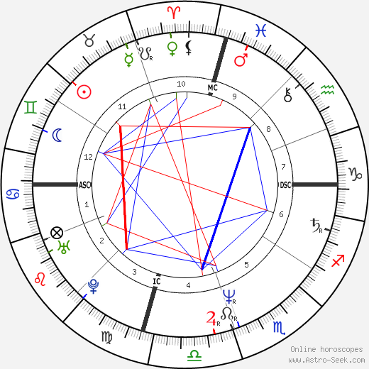 Ron Reagan birth chart, Ron Reagan astro natal horoscope, astrology