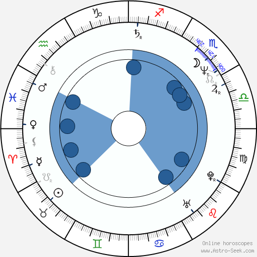 Sandi Toksvig wikipedia, horoscope, astrology, instagram