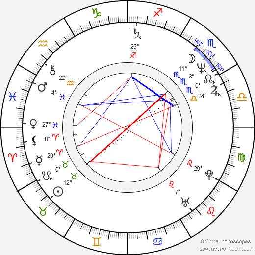 Sandi Toksvig birth chart, biography, wikipedia 2024, 2025
