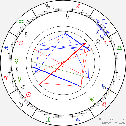 Sandi Toksvig birth chart, Sandi Toksvig astro natal horoscope, astrology