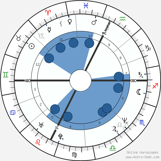 Serse Cosmi wikipedia, horoscope, astrology, instagram