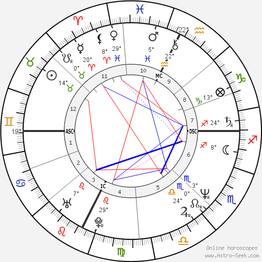 Serse Cosmi birth chart, biography, wikipedia 2023, 2024