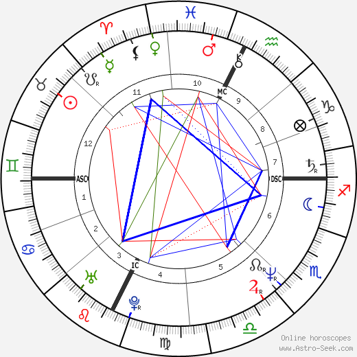 Serse Cosmi birth chart, Serse Cosmi astro natal horoscope, astrology