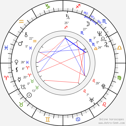 Sibelle Hu birth chart, biography, wikipedia 2024, 2025