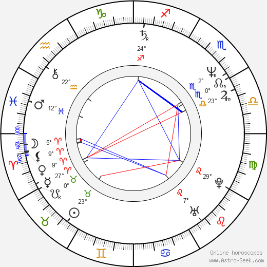 Stanimir Trifonov birth chart, biography, wikipedia 2024, 2025