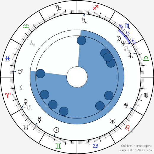 Ted McGinley Oroscopo, astrologia, Segno, zodiac, Data di nascita, instagram