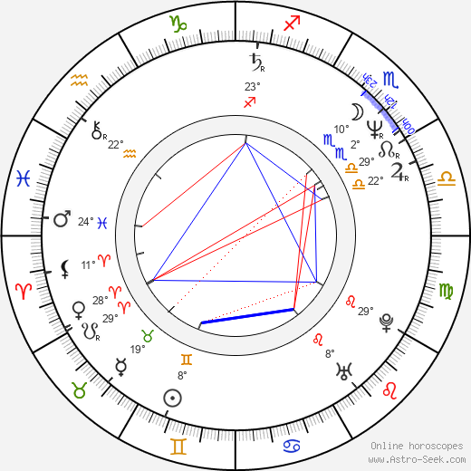 Ted McGinley birth chart, biography, wikipedia 2024, 2025