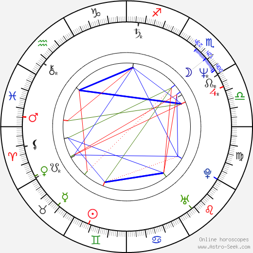 Ted McGinley birth chart, Ted McGinley astro natal horoscope, astrology