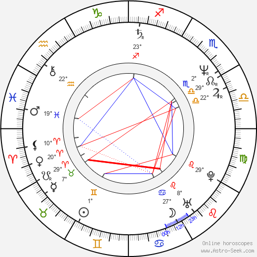 Thomas Bestvater birth chart, biography, wikipedia 2023, 2024