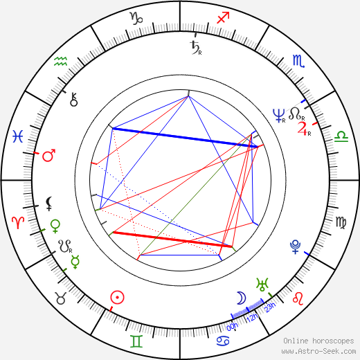 Thomas Bestvater birth chart, Thomas Bestvater astro natal horoscope, astrology