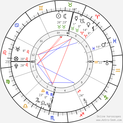 Toyah Willcox birth chart, biography, wikipedia 2023, 2024