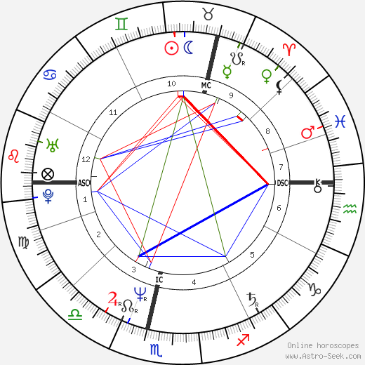 Toyah Willcox birth chart, Toyah Willcox astro natal horoscope, astrology