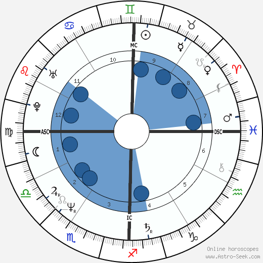Wayne B. Williams wikipedia, biography, birth chart, instagram Wayne B. Williams wikipedia, horoscope, astrology, instagram