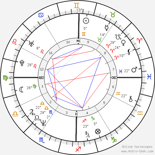 Wayne B. Williams birth chart, biography, wikipedia 2023, 2024