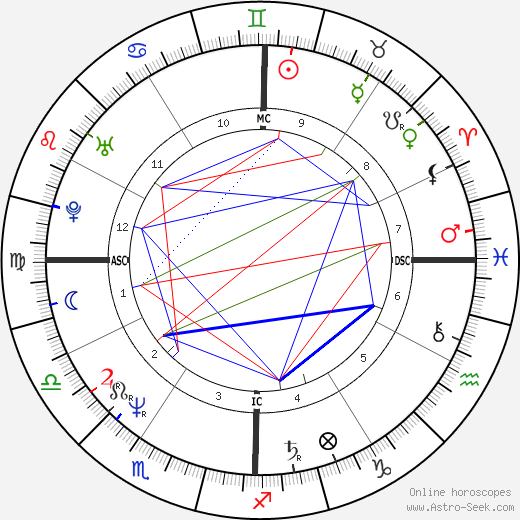 Wayne B. Williams birth chart, Wayne B. Williams astro natal horoscope, astrology