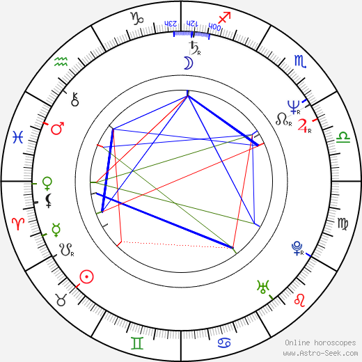 Wilma Schlizewski birth chart, Wilma Schlizewski astro natal horoscope, astrology