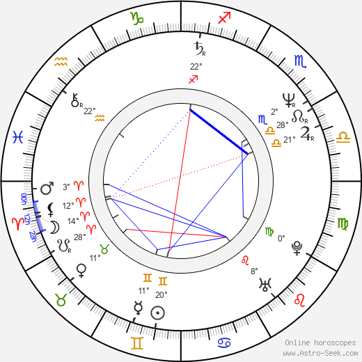 Aleksandr Melnik birth chart, biography, wikipedia 2023, 2024