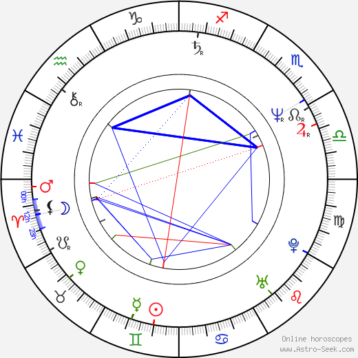 Aleksandr Melnik birth chart, Aleksandr Melnik astro natal horoscope, astrology