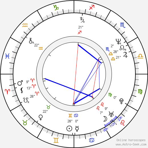 André van Duren birth chart, biography, wikipedia 2024, 2025