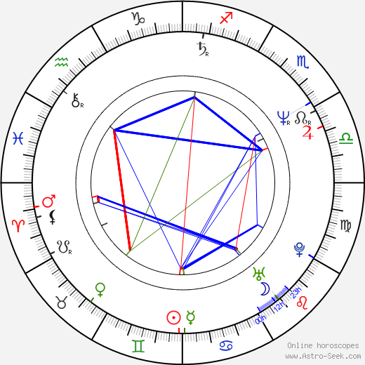 André van Duren birth chart, André van Duren astro natal horoscope, astrology