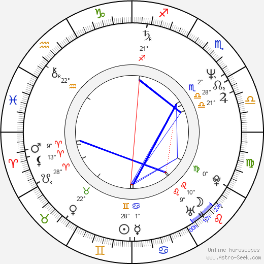 Angelyne birth chart, biography, wikipedia 2023, 2024