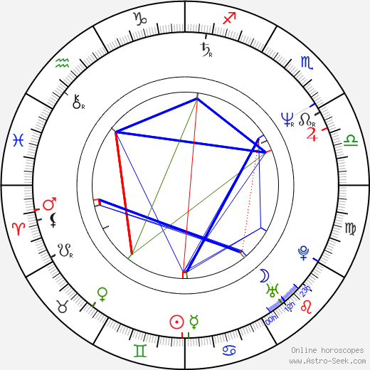 Angelyne birth chart, Angelyne astro natal horoscope, astrology