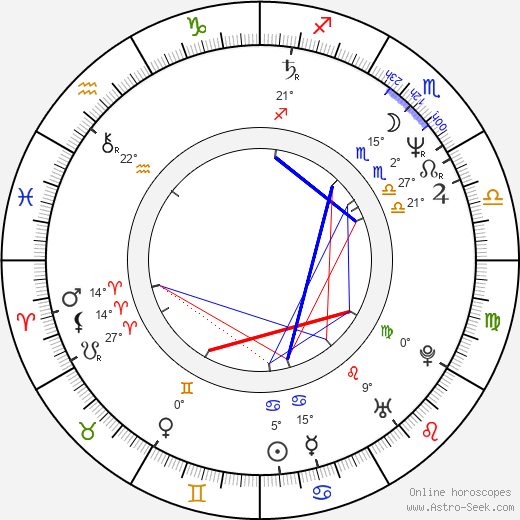 August Schmölzer birth chart, biography, wikipedia 2024, 2025