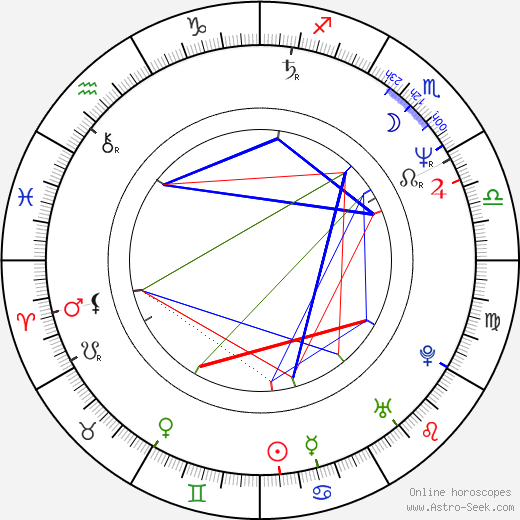 August Schmölzer birth chart, August Schmölzer astro natal horoscope, astrology