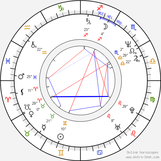 Barry Adamson birth chart, biography, wikipedia 2024, 2025