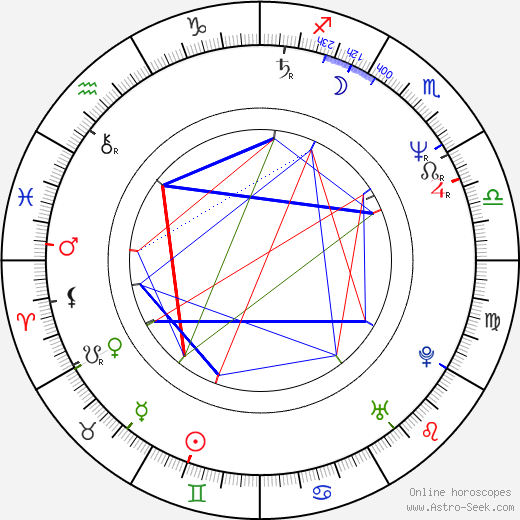 Barry Adamson birth chart, Barry Adamson astro natal horoscope, astrology