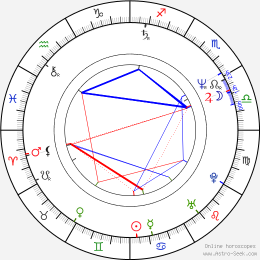 Billy Hopkins birth chart, Billy Hopkins astro natal horoscope, astrology