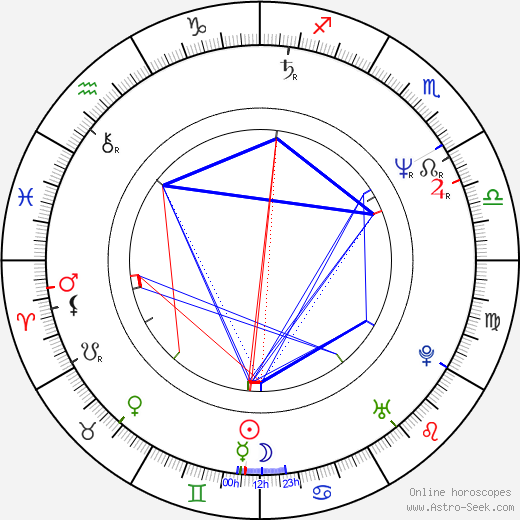 Bobby Farrelly birth chart, Bobby Farrelly astro natal horoscope, astrology