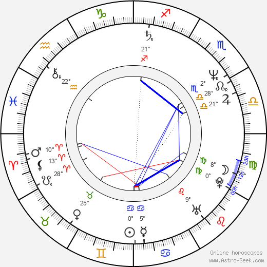 Bruce Campbell birth chart, biography, wikipedia 2024, 2025