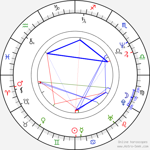 Bruce Campbell birth chart, Bruce Campbell astro natal horoscope, astrology