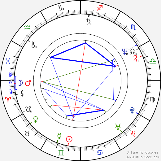 Chris Pilliczar birth chart, Chris Pilliczar astro natal horoscope, astrology