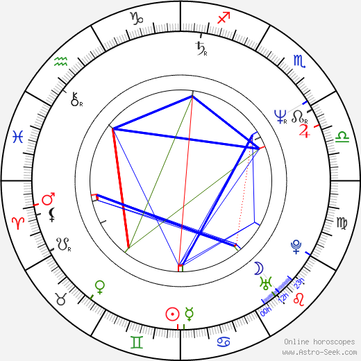 Chuck Wagner birth chart, Chuck Wagner astro natal horoscope, astrology