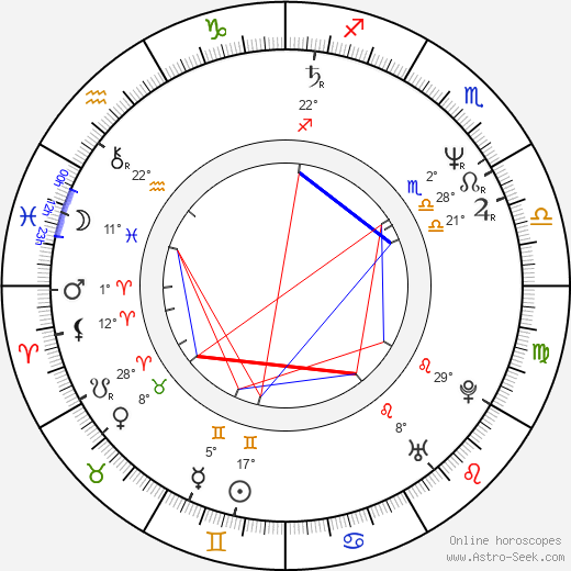 Cyril O'Reilly birth chart, biography, wikipedia 2023, 2024