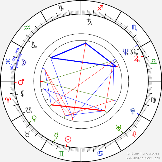 Cyril O'Reilly birth chart, Cyril O'Reilly astro natal horoscope, astrology