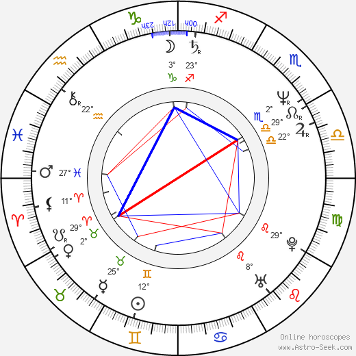 Dagmar Čárová birth chart, biography, wikipedia 2023, 2024