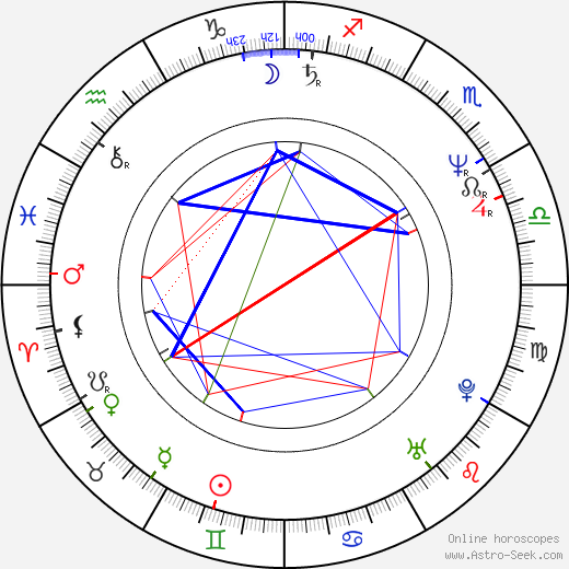 Dagmar Čárová birth chart, Dagmar Čárová astro natal horoscope, astrology