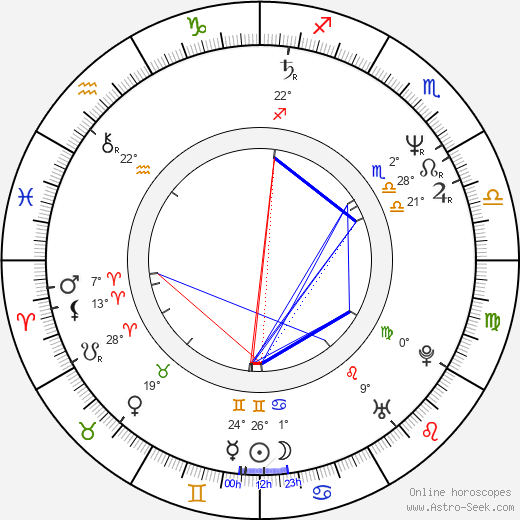 Daniel McVicar birth chart, biography, wikipedia 2024, 2025