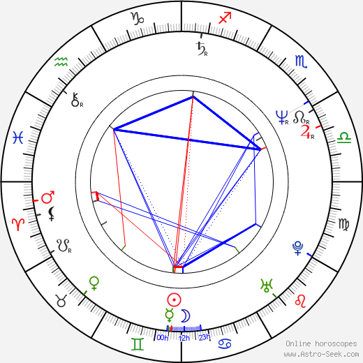 Daniel McVicar birth chart, Daniel McVicar astro natal horoscope, astrology