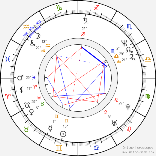 Danny Webb birth chart, biography, wikipedia 2023, 2024