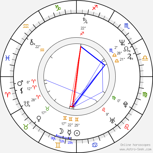 Darrell Griffith birth chart, biography, wikipedia 2024, 2025