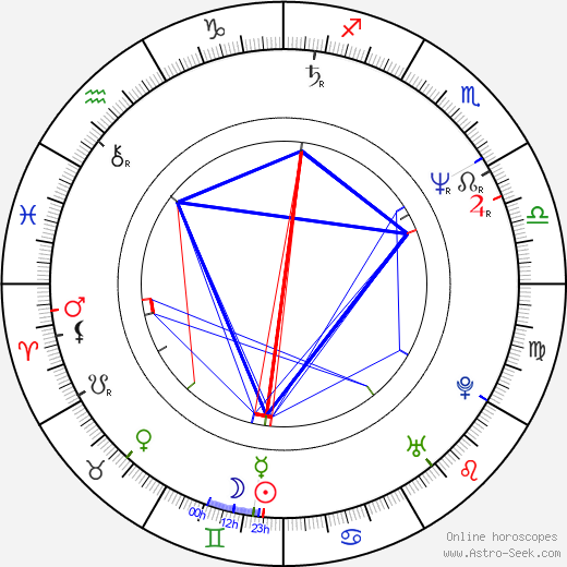 Darrell Griffith birth chart, Darrell Griffith astro natal horoscope, astrology